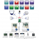 фото.2 PCX46S GSM (архив)|Контрольная панель до  46 зон с возможностью радиорасширения